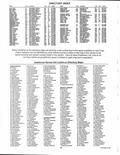 Landowners Index 027, Portage County 1998